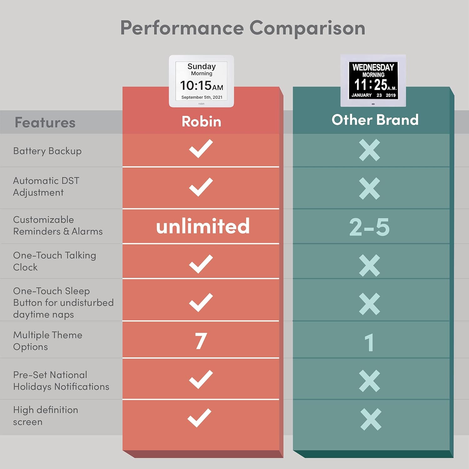 Robin 8" Day Clock Sage
