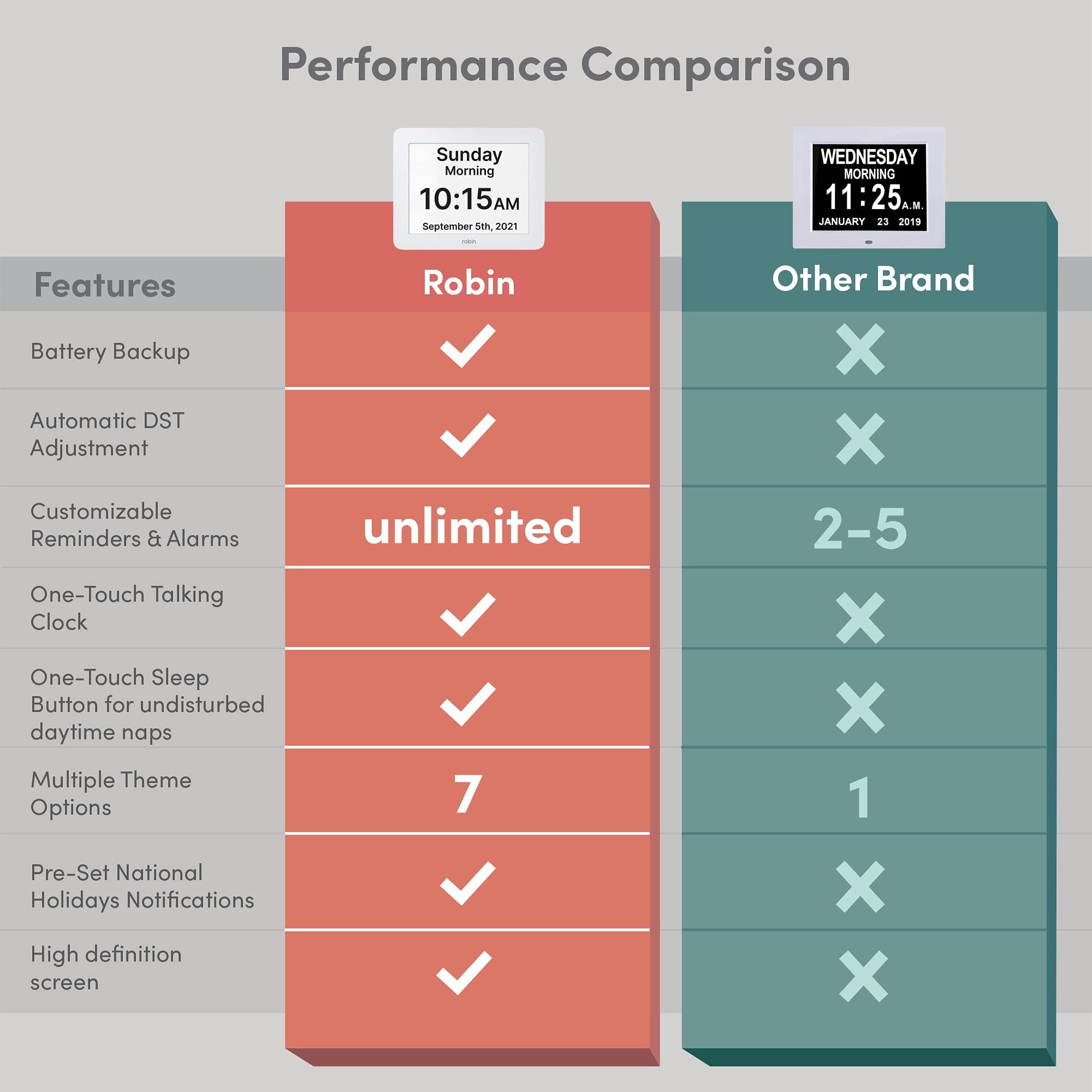 Robin 8" Day Clock Winter Day